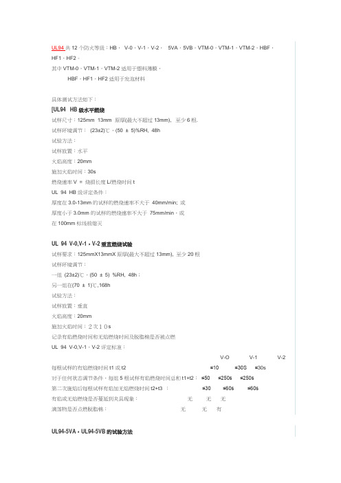 UL94的12个防火等级