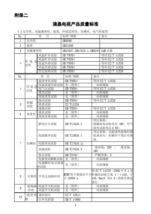 附录二 液晶电视产品质量标准