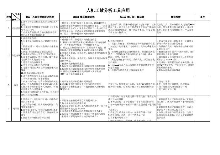 人机工效分析工具应用范围及局限性