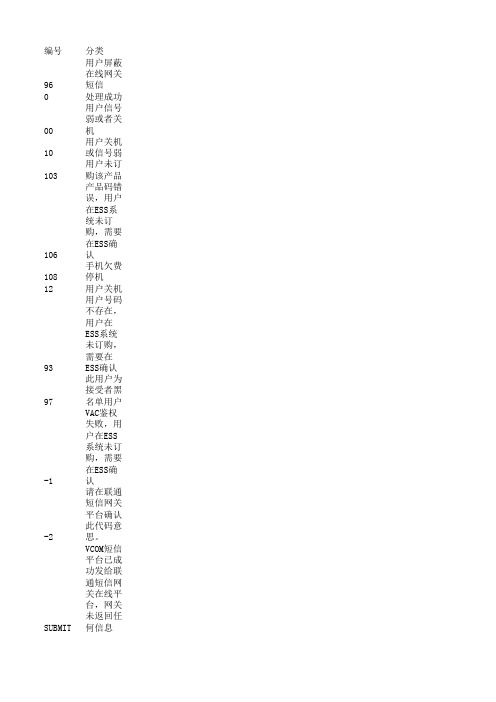 联通错误代码
