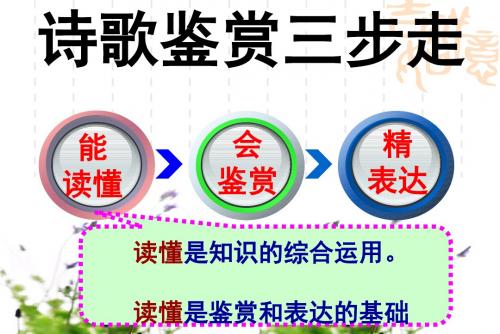 2017高考语文一轮复习诗歌鉴赏(一)如何读懂古诗词精品课件