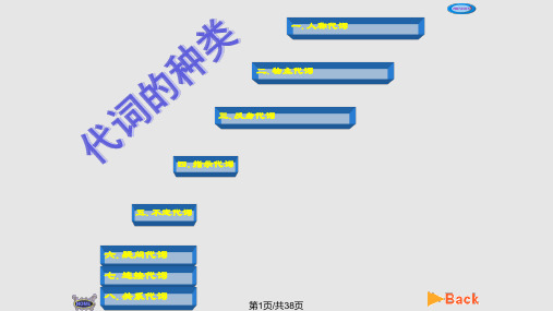 人称代词PPT课件