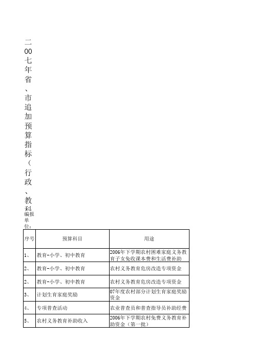 2007年度指标表