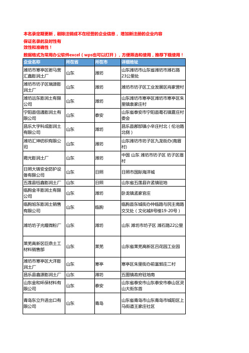 2020新版山东省膨润土工商企业公司名录名单黄页联系方式大全326家