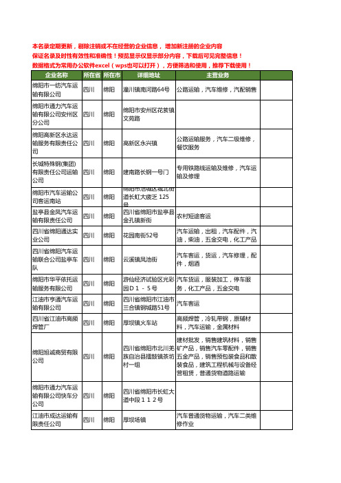 新版四川省绵阳运输汽车工商企业公司商家名录名单联系方式大全277家