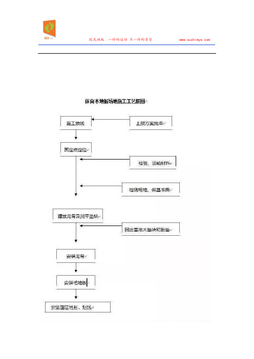 体育馆运动木地板场地施工工艺图
