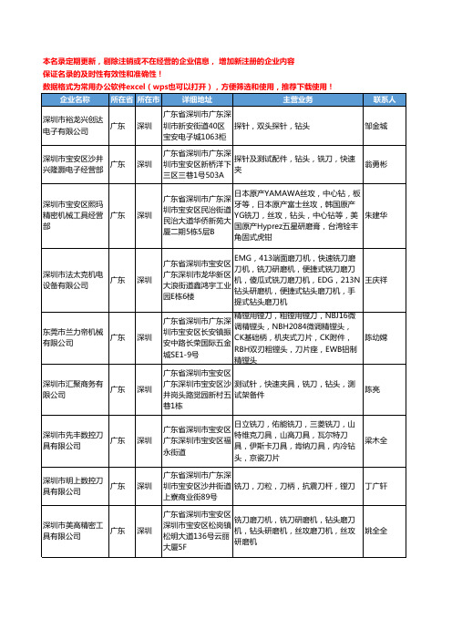 2020新版广东省机床专用刀具工商企业公司名录名单黄页联系方式大全120家