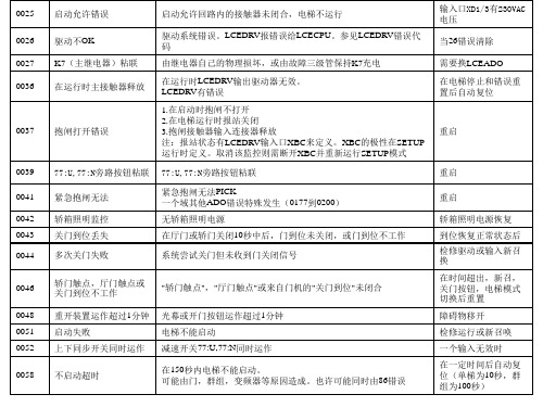巨人通力故障代码