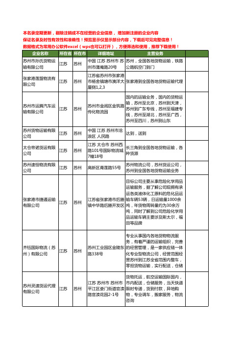 新版江苏省苏州到货物运输工商企业公司商家名录名单联系方式大全17家