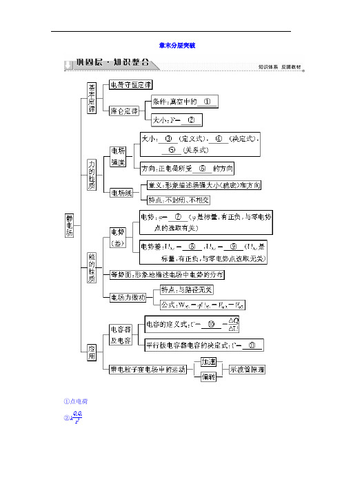 第1章 章末分层突破 知识点汇总Word版含答案