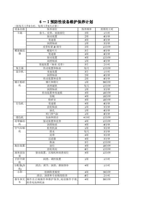 预防性设备维护保养计划