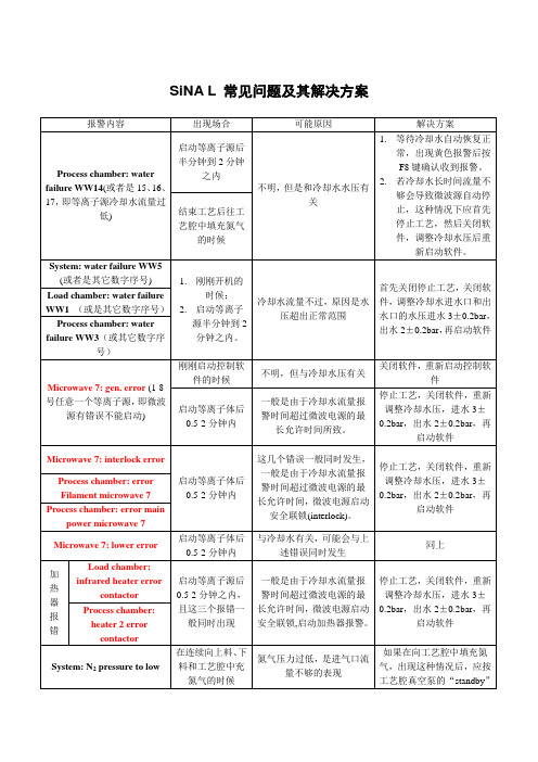 PECVD常见问题及其解决方案