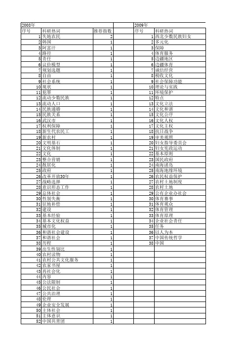 【国家社会科学基金】_文化权益_基金支持热词逐年推荐_【万方软件创新助手】_20140805