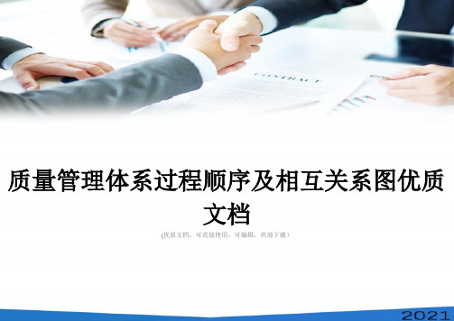 质量管理体系过程顺序及相互关系图优质文档