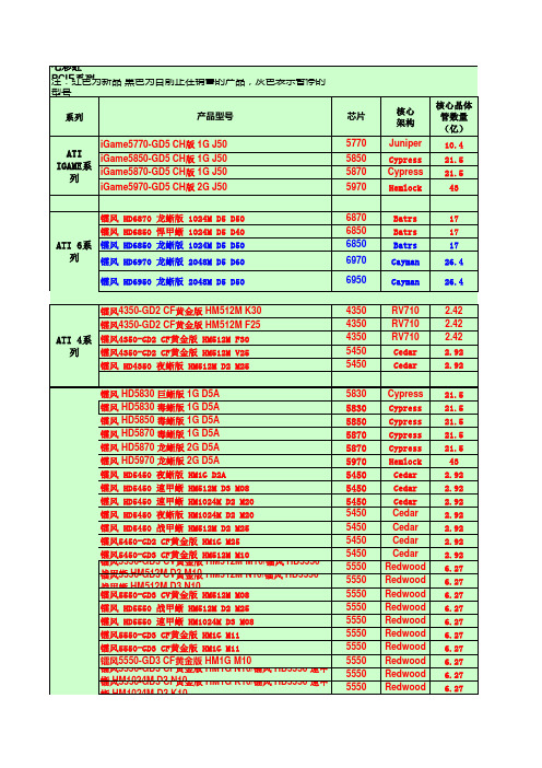 0310七彩虹最新显卡参数