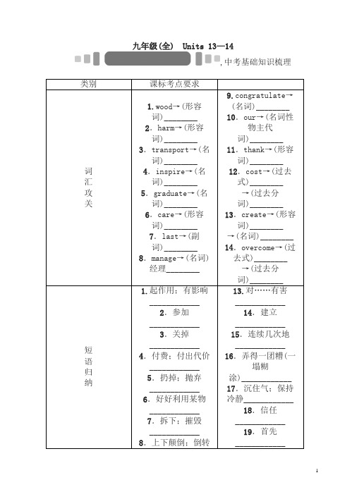 2018届中考英语基础知识复习检测(九年级)(units_13—14)
