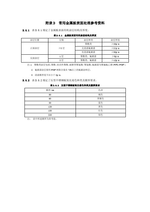 常用金属板表面处理参考资料