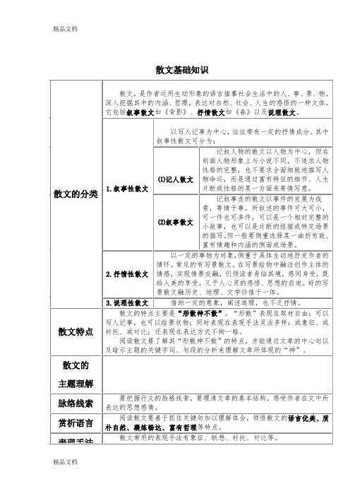 最新散文基础知识(表格式)