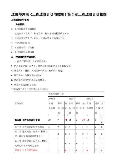 造价师冲刺《工程造价计价与控制》第2章工程造价计价依据