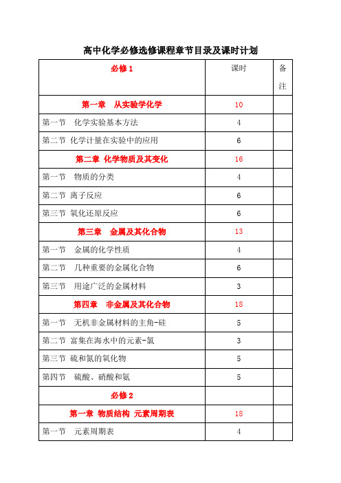 高中化学必修选修课程目录章节及课时安排(1)