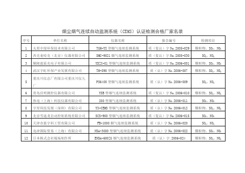 烟尘烟气连续自动监测系统(CEMS)认证检测合格厂家名录