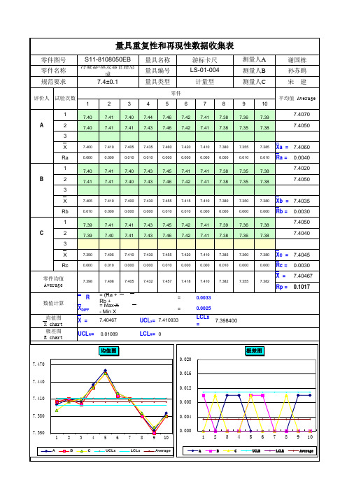 MSA测量系统分析R&R(Xbar-R)