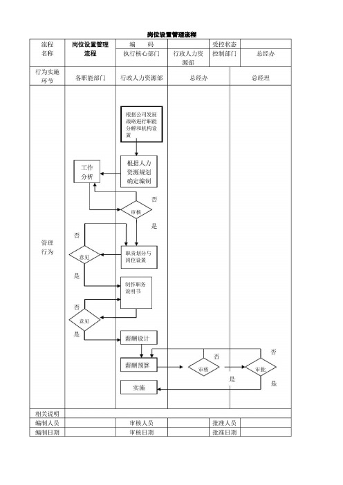 完整版公司管理流程图大全