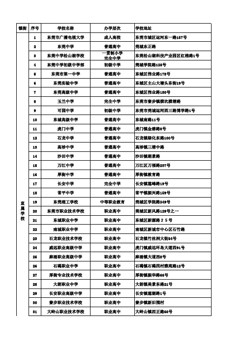 东莞市各公办中小学、幼儿园、中等职业技术学校地址和联系方式