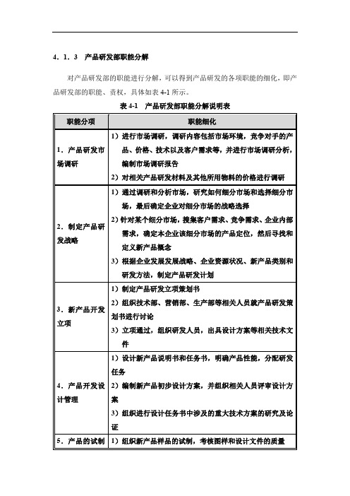 产品研发部：职能分解、任职资格、职责说明、考核量表