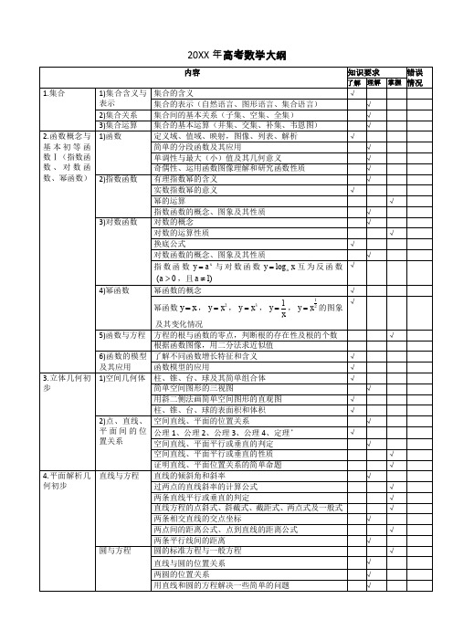 辽宁高考数学考点