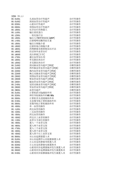 ICD-9手术编码字典库)