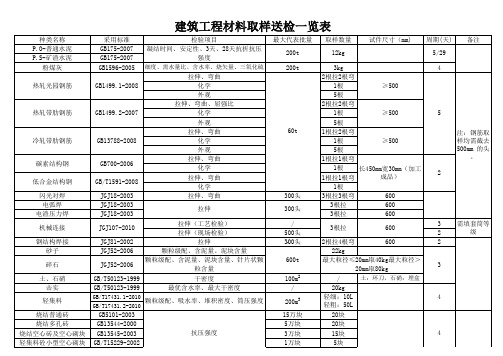 建筑工程材料取样送检一览表