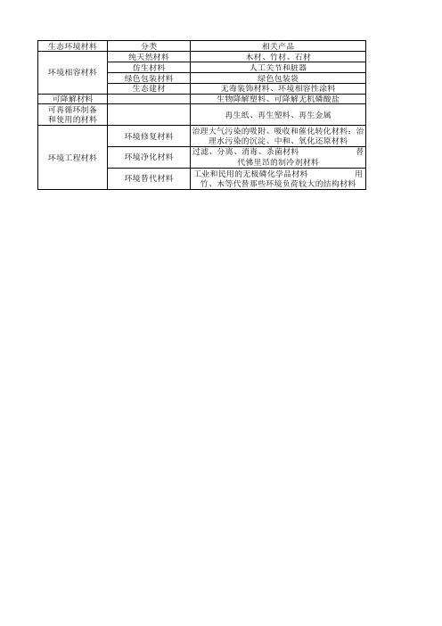 生态环境材料分类