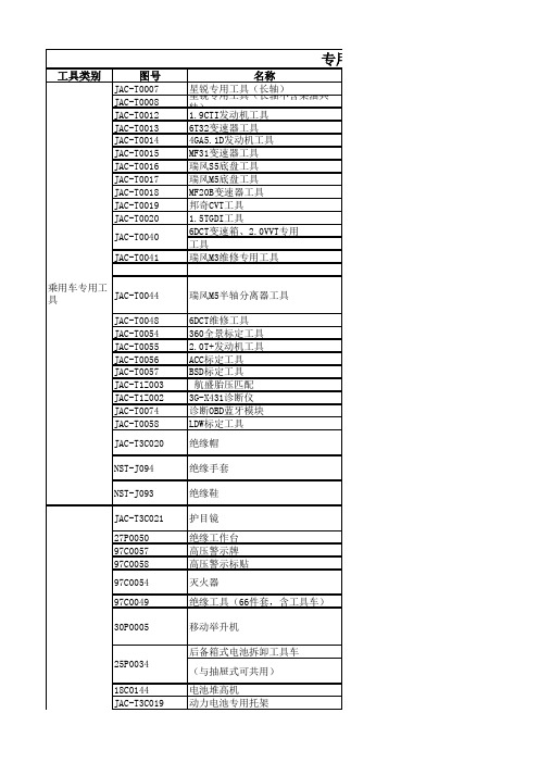 江淮乘用车专用工具清单--2020-03