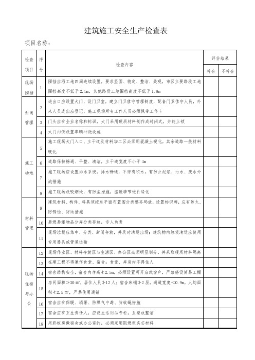 建筑施工安全生产检查表(文明施工部分)