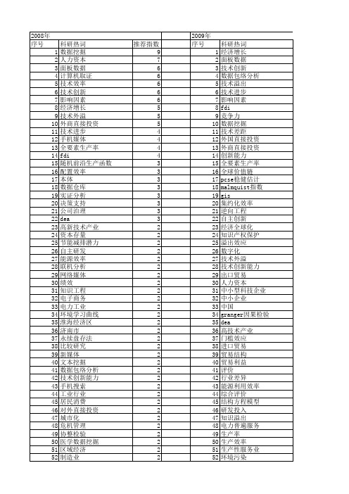 【国家社会科学基金】_数据技术_基金支持热词逐年推荐_【万方软件创新助手】_20140806