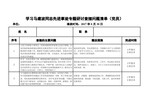学习马建波先进事迹研讨清单