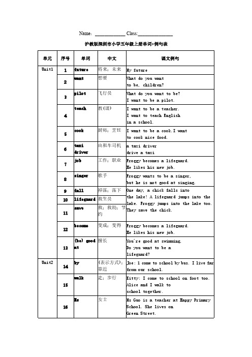 牛津版深圳英语五年级上册单词+例句整理