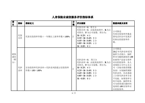人身保险业诚信服务评价指标体系