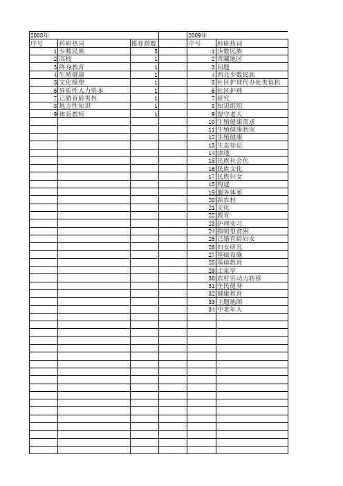 【国家社会科学基金】_少数民族知识_基金支持热词逐年推荐_【万方软件创新助手】_20140808