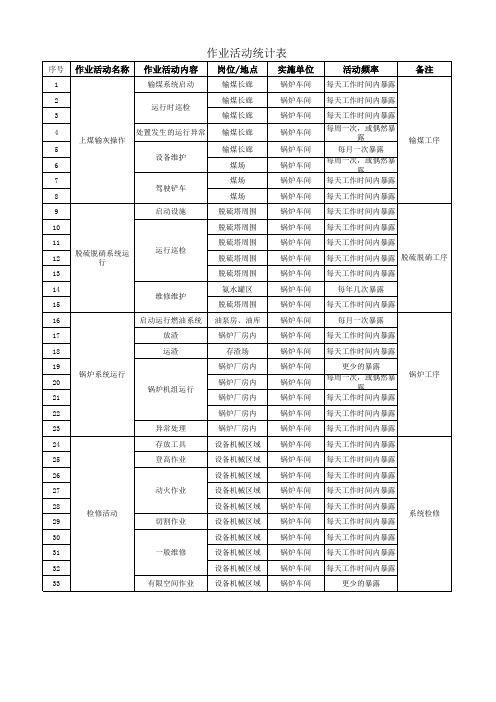 两个体系--2、作业活动_统计表
