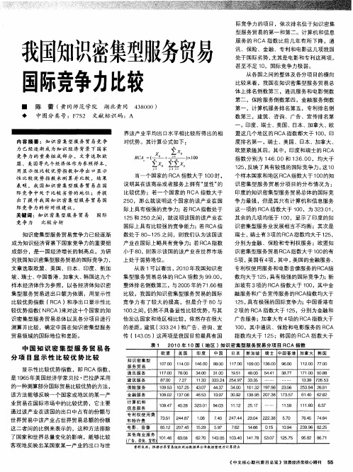 我国知识密集型服务贸易国际竞争力比较