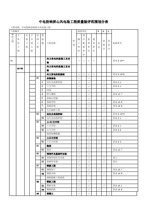 风电场质量验评划分