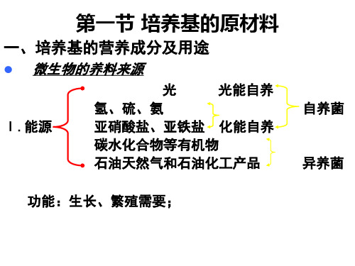 培养基及其制备
