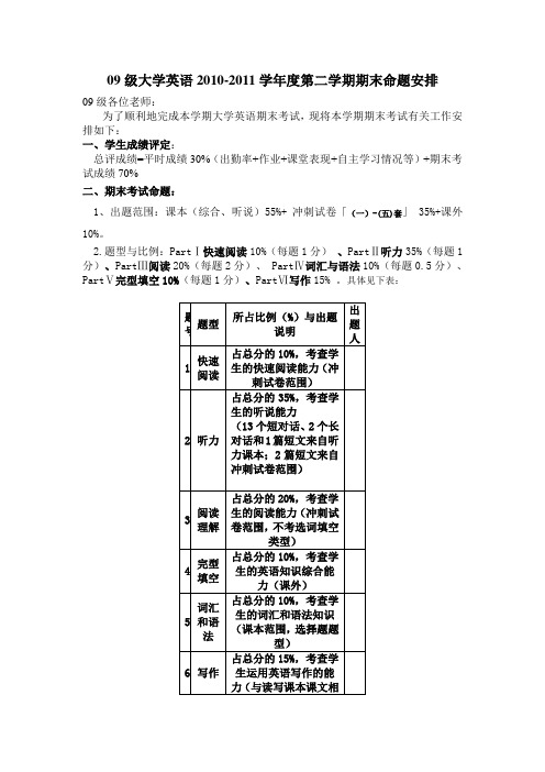 09级大学英语2010-2011学年度第二学期期末命题安排