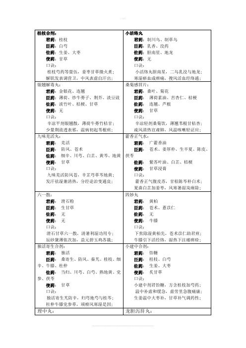 部分中成药速记口诀