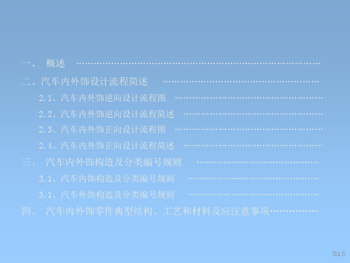 汽车内外饰设计详解