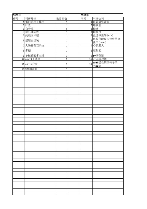 【国家自然科学基金】_糖结合活性_基金支持热词逐年推荐_【万方软件创新助手】_20140731