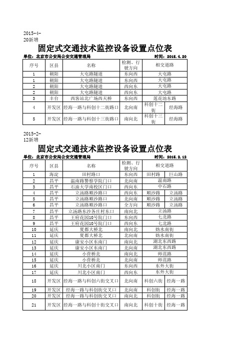 北京电子眼摄像头大全(更新至2015年4月)