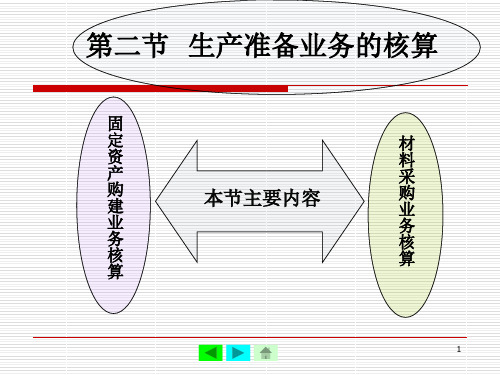 会计学原理(三--2)